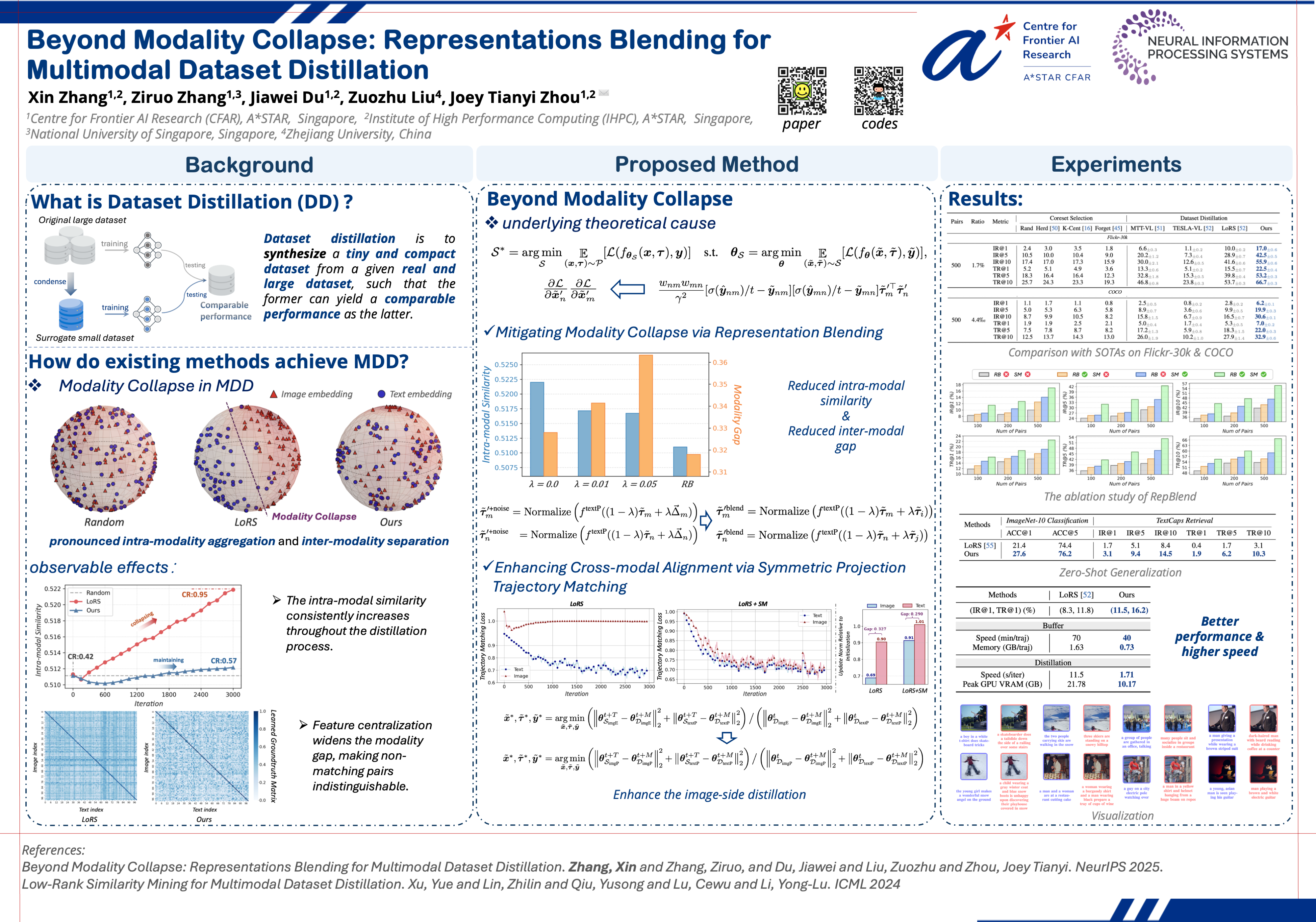 NeurIPS Poster Beyond Modality Collapse: Representation Blending